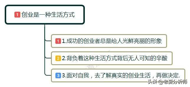 什么是创业内容,什么是创业什么是知识