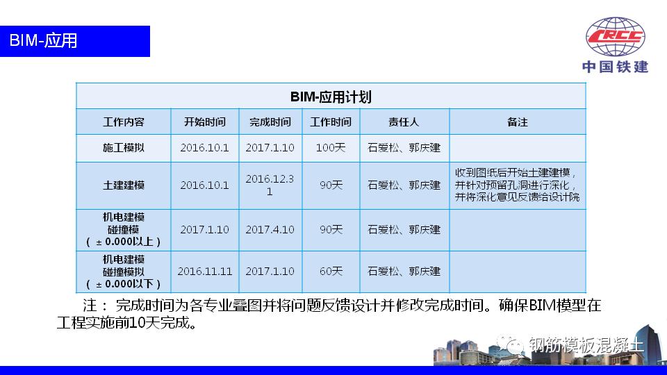 楼盘策划方案ppt,住宅营销策划方案完整版ppt