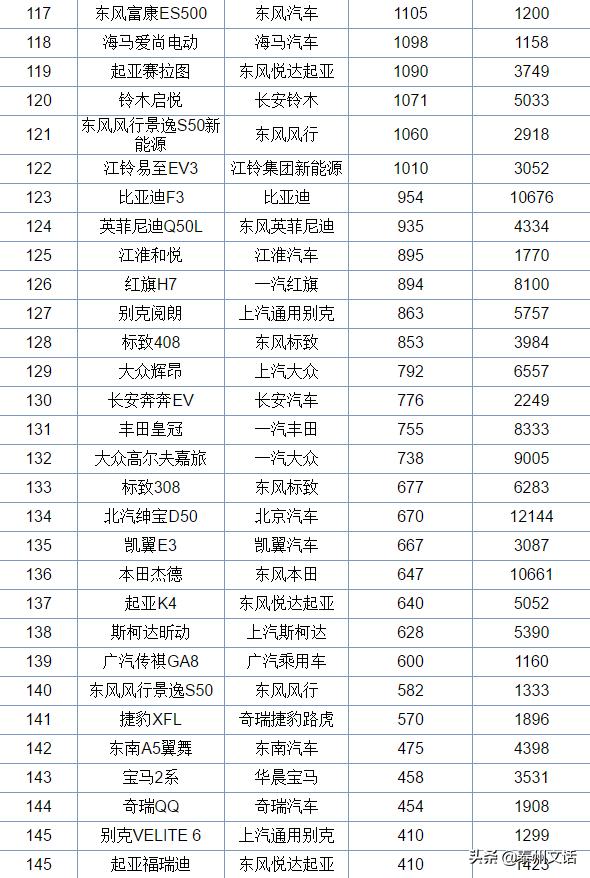 6月各车企销量排行榜,6月中型车汽车销量排行榜