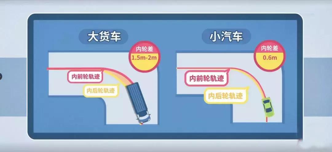 遇见大货车盲区保命绝招,路遇大货车