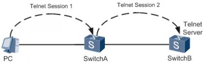登录华为路由器设置界面,华为交换机路由器配置教程