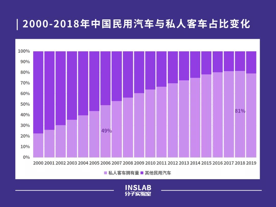 一个新的时代来了，重温中国车险改革二十年