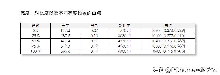 小米电视6至尊版86寸评测,小米电视6至尊版75寸发布