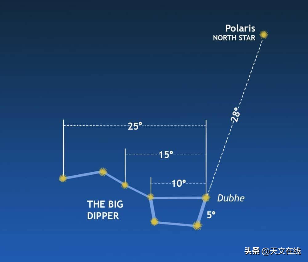 浩渺的宇宙总是让人那样神往,浩瀚的宇宙让我们不断的想去探索