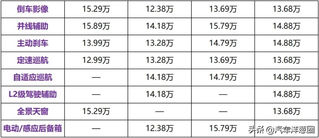 抛弃三缸、全系降价！13万的别克威朗这次值得买了吗？