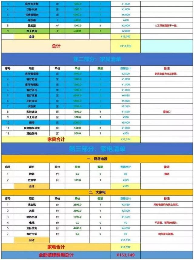 家装120平米硬装费用明细,自己装修120平硬装大概多少钱