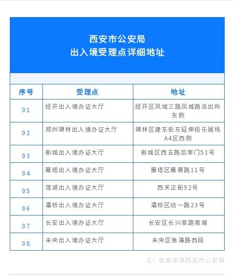 2019西安护照办理部门,西安护照办理流程要多久