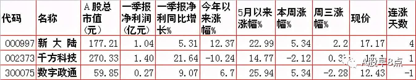 周四股票行情预测,周三股市内参分析