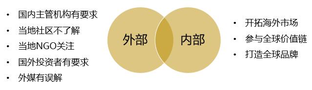 企业跨文化沟通的重要性,企业如何有效的跨文化沟通