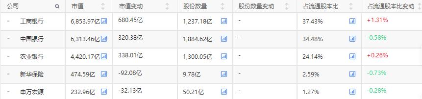 国家队中报重仓股名单出炉,股市怎么看国家队大资金入场