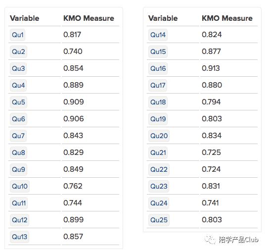 层次分析法和主成分分析哪个好,主成分分析用一年还是多年的数据