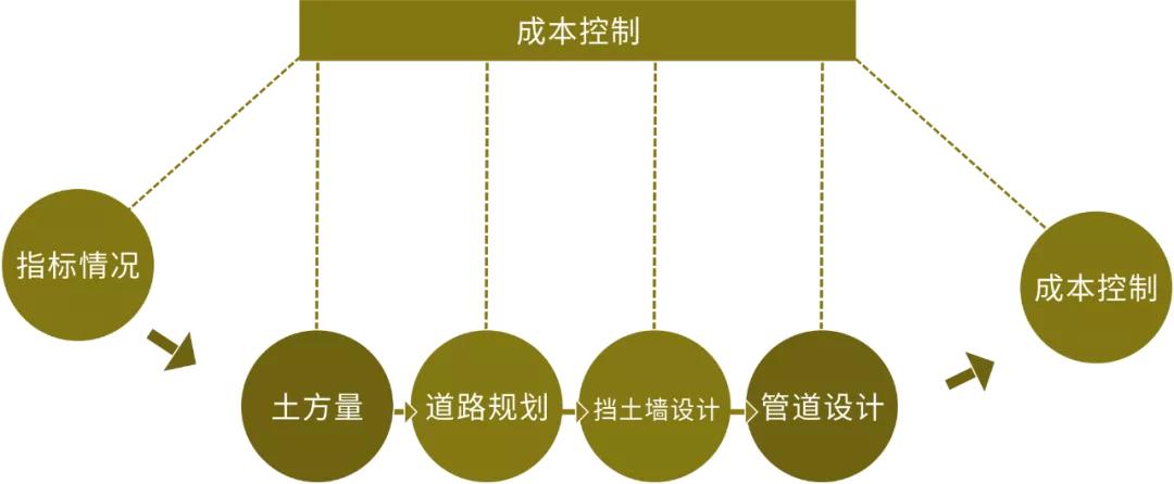 华西设计|山之“巅”——山地建筑设计之于“滇”