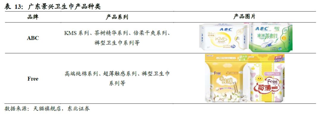 世界卫生巾市场规模,散装卫生巾和包装卫生巾