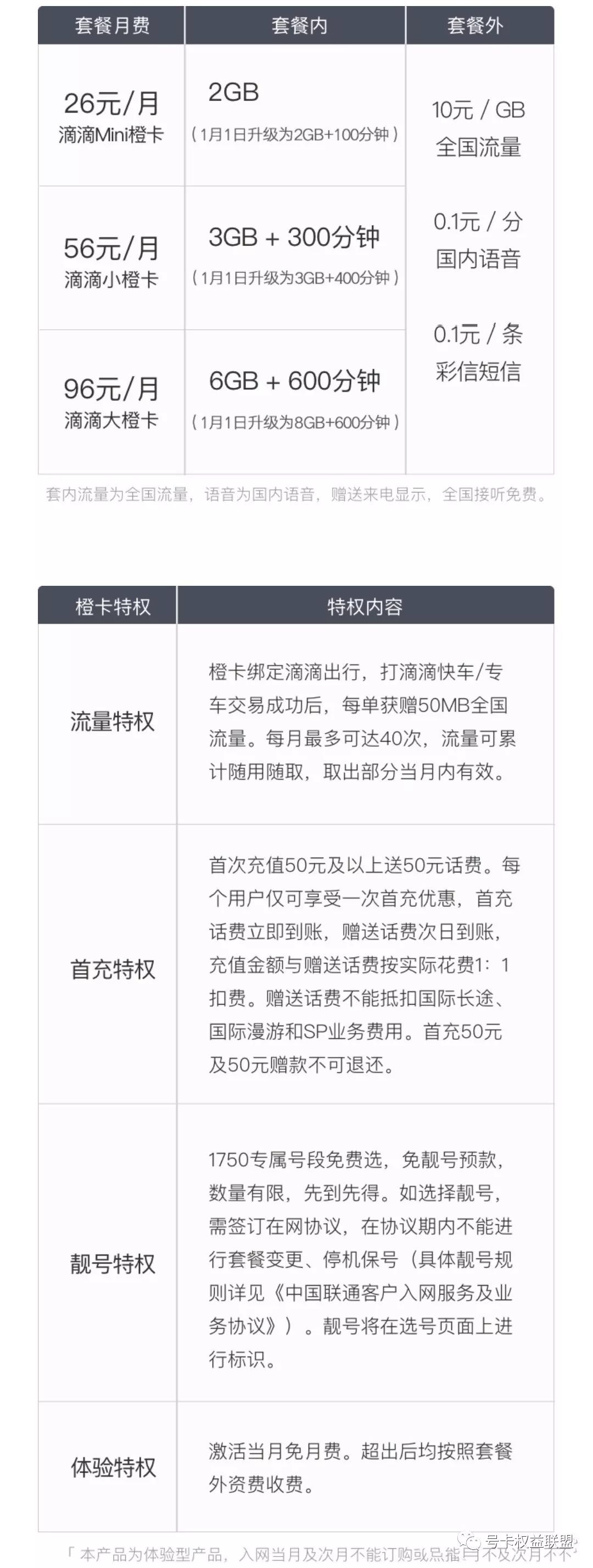 互联网流量卡套餐推荐,联通互联网流量卡