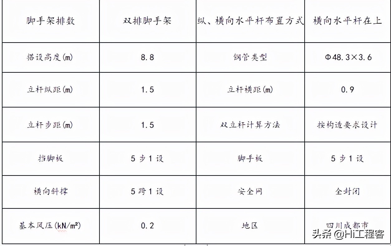 现浇箱梁模板支架专项施工方案,钢箱梁架设支架搭设施工方案