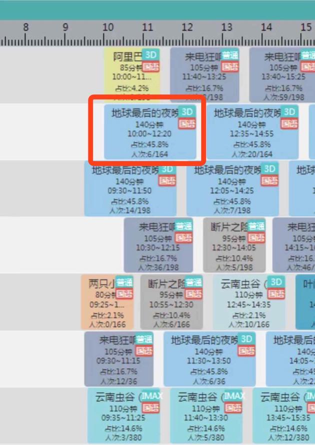被举报*票刷**、票房跌95%、口碑崩坏，《地球》为何从爆红到暴冷？