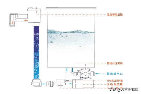 魔凡快热式茶吧机评测,魔凡即热茶吧机做起来怎样