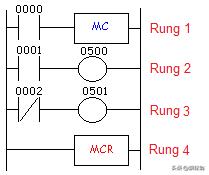 plc常用编程元件及一些基本指令,plc主控指令的使用方法和概念