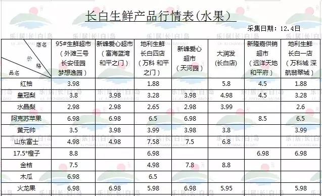 长白岛菜价,长白岛的菜价