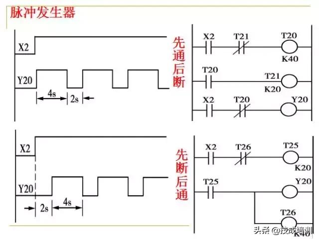 零基础plc入门全部视频教程,信捷零基础学plc入门到精通