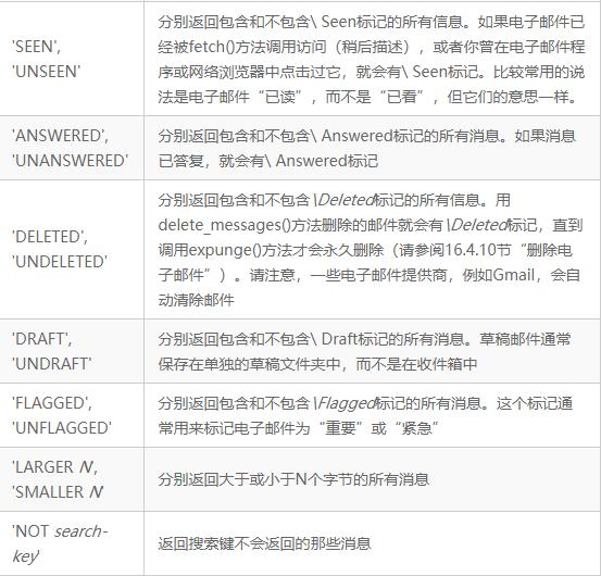 python发送邮件详细教程,怎么用python批量发送邮件