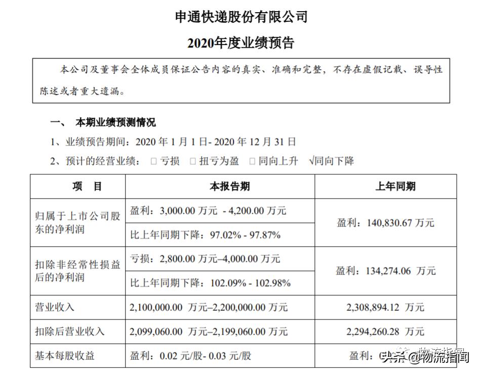 困局：申通快递不做“大哥”好多年，哪些问题在眼前？