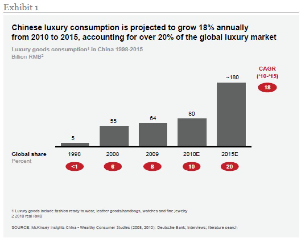 奢侈品电商如何突围的,奢侈品电商全球大战