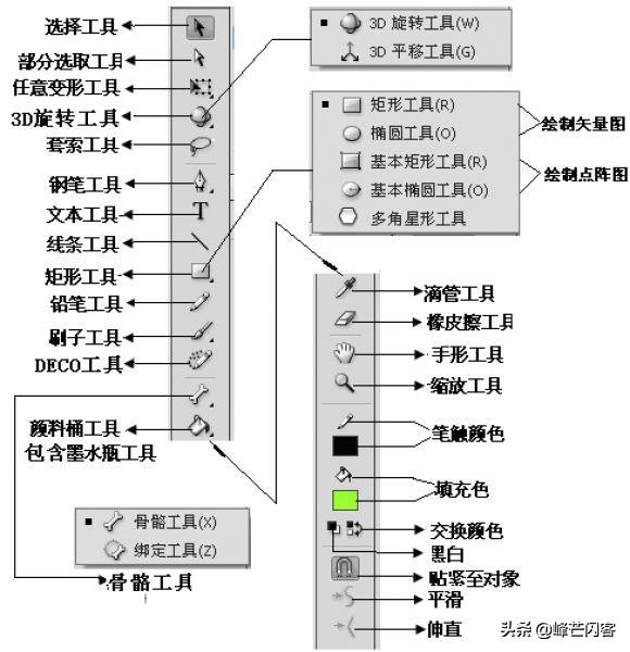 动画专业毕设论文-基于Animate,Flash的动画创作