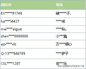 微信被封号如何好友辅助验证,微信帮朋友辅助验证自己会封号吗