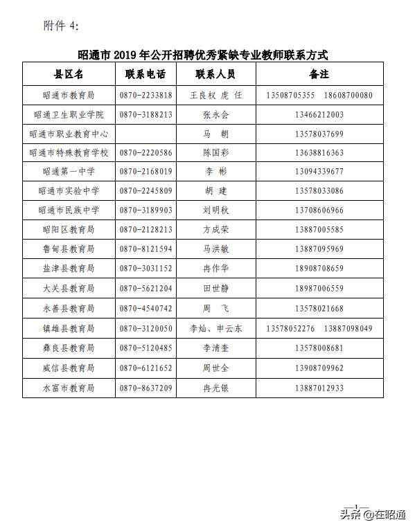 2019年昭通教师直招,昭通市紧缺教师招聘公告2020年