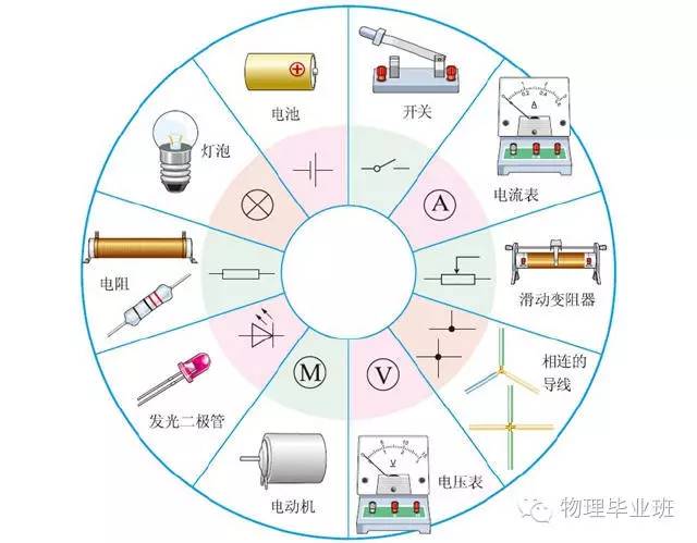 生活中的物理常识100例,中考物理必考常识题最全整顿
