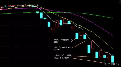 美股指熔断规则,专家谈美股熔断