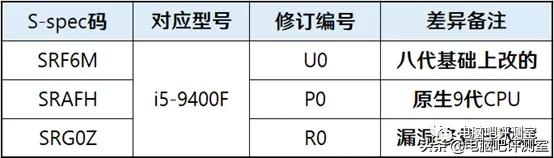 cpu顶盖怎么获得有用信息,cpu顶盖怎么获取信息