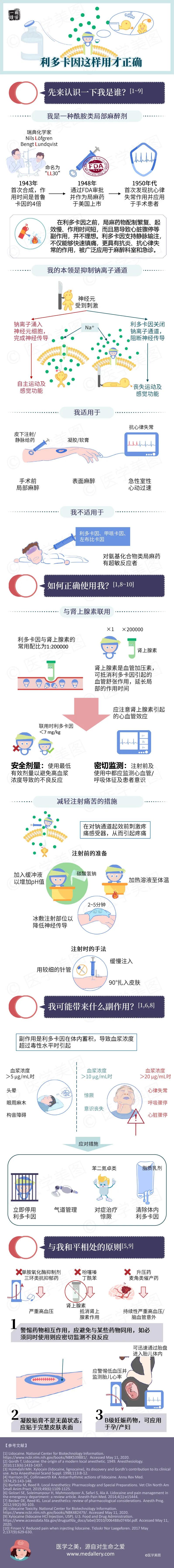 涂抹利多卡因凝胶过敏怎么处理,利多卡因的过敏与急救