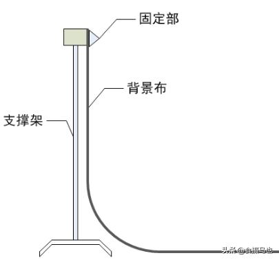 小白摄影器材入手建议,选择摄影器材3个不纠结