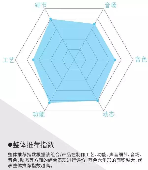 不考虑预算封闭空间推荐哪种音响,九款精致音响系统