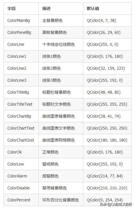 数据可视化看板大屏效果欣赏,qt数据可视化看板