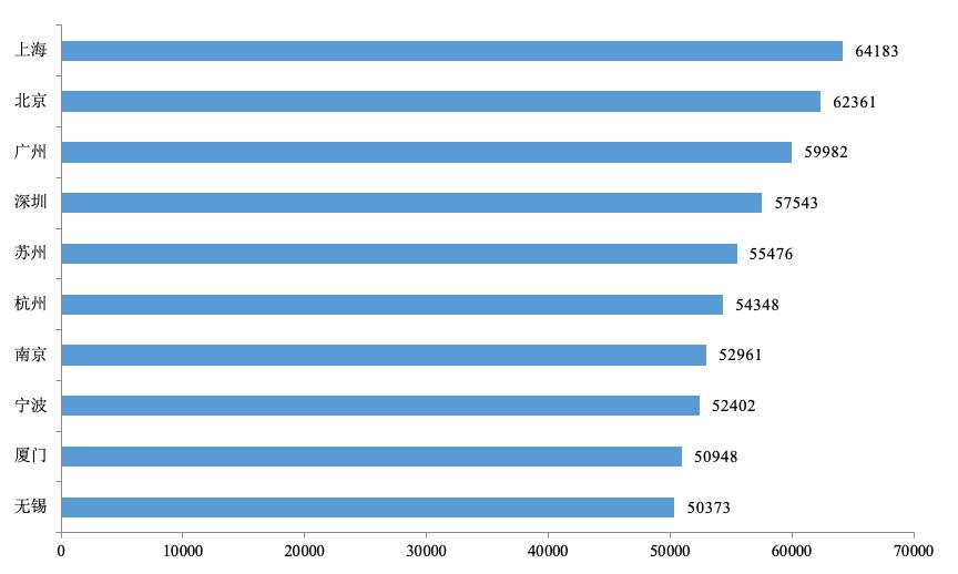 戴森为什么出名,戴森为啥火了