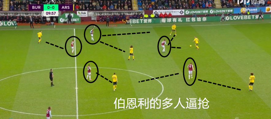 伯恩利阿森纳赛后,复盘阿森纳布伦特福德