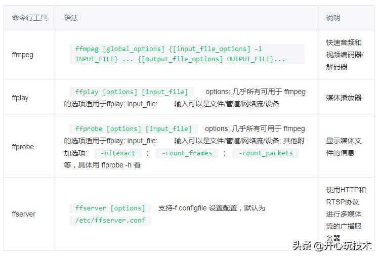 ffmpegandroid,ffmpegopengl