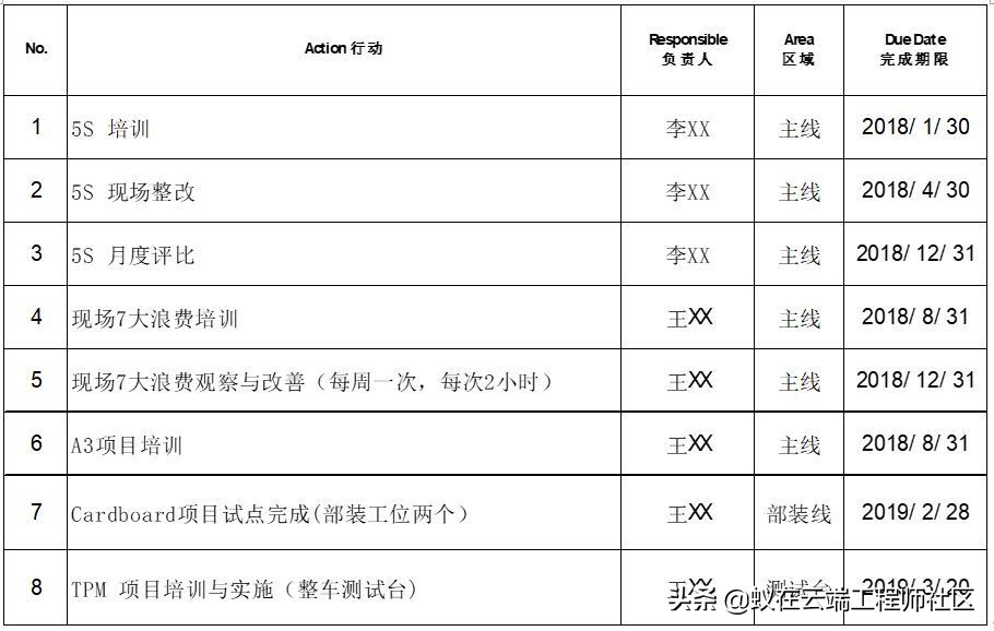 在外企如果说A3，不要以为只是A3纸