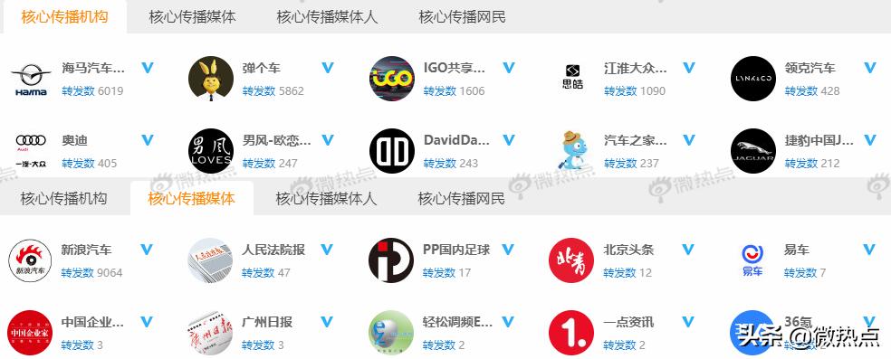 大数据解读2019双十二汽车行业年底冲销战