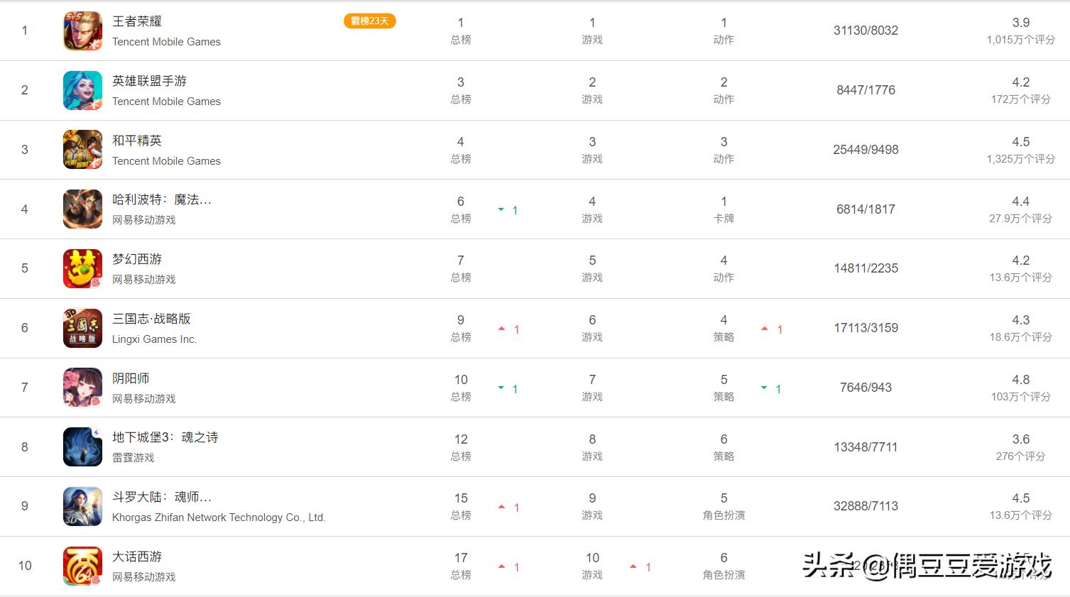 手游每日榜单航海王,手游每日排行榜1月30号