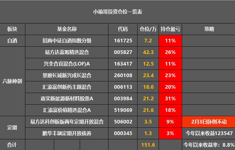 港股基金怎么选择,如何通过股票找基金