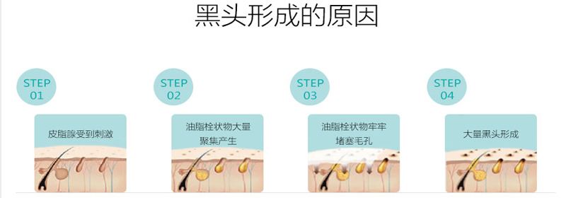 「丽皙白美肤」收下这份黑头作战攻略，让你摆脱尴尬草莓鼻！