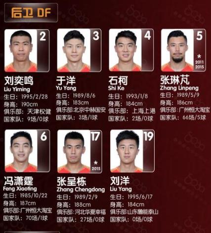 别说王燊超停球5米远，国足后卫在亚洲杯这一场丢尽了脸！