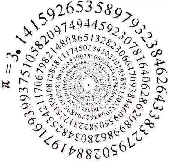 关于那些你不知道的事,圆周率的前世今生手抄报