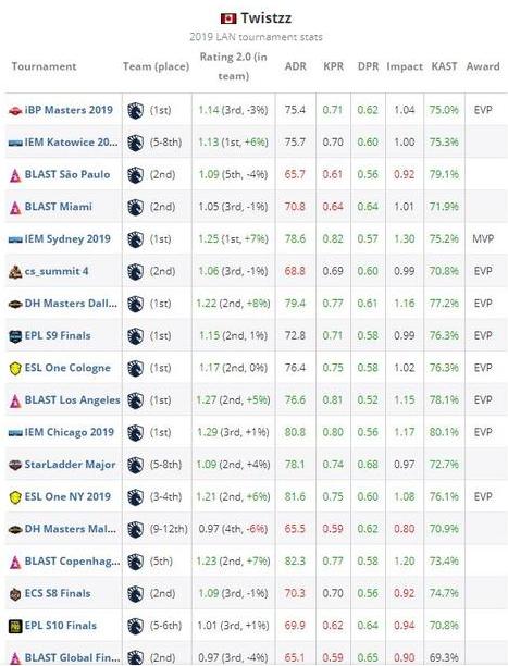 csgo人物头型,csgo发型总监twistzz多大了