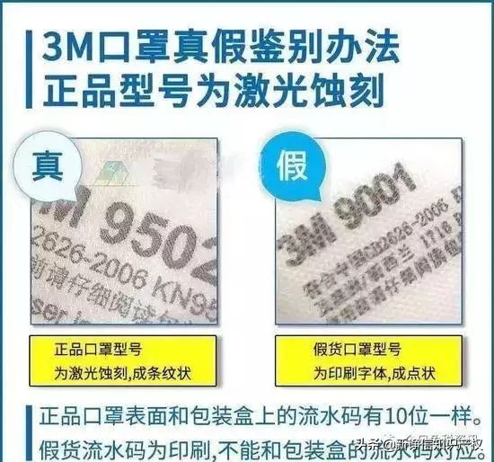 口罩是真是假教你如何辨别,朋友圈买到假口罩怎么办