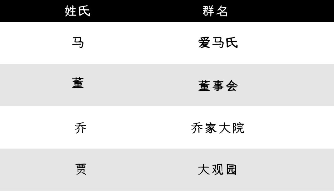 有智商的微信群名,当代年轻人的微信群名